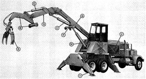 John Deere 7640 Knuckleboom Loader Technical Manual